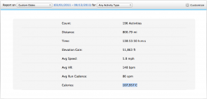 sixMonthsOfRunning Six months of running by the number